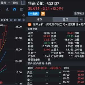 12天11板！603137，最新公告！
